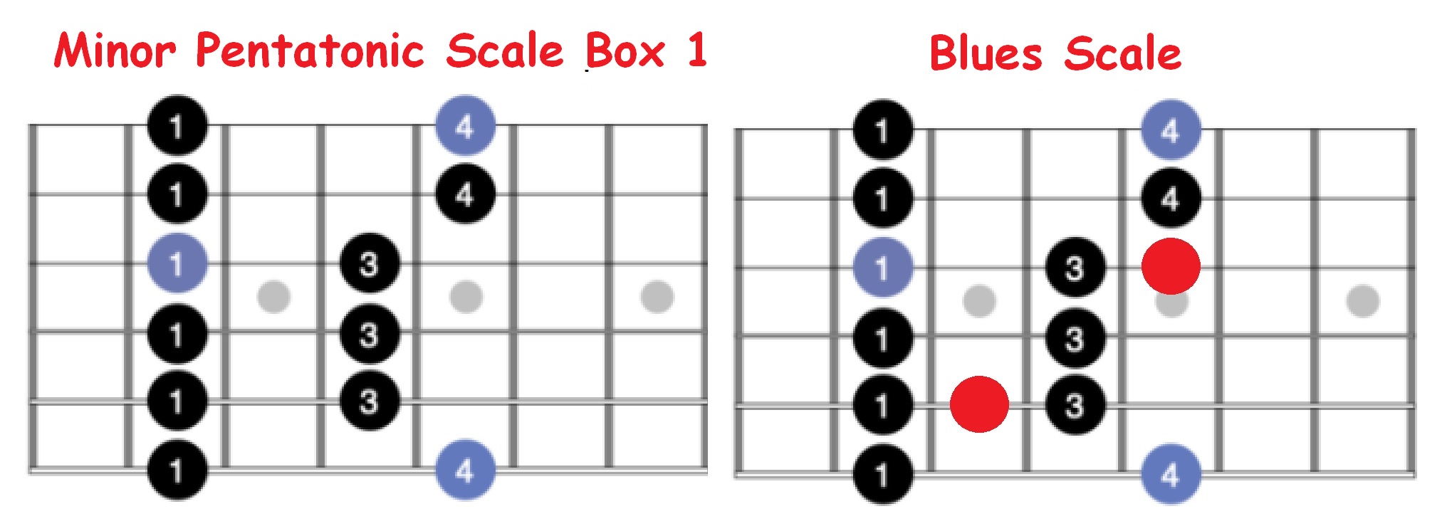 pentatonic scale
